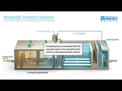 BENENV Dissolved Air Flotation